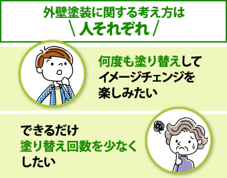 外壁塗装に関する考え方は人それぞれ