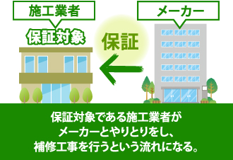 メーカーと施工業者の保証の流れ