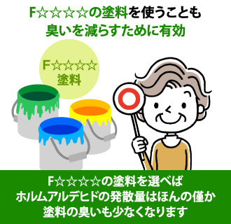 F☆☆☆☆の塗料を使うことも 臭いを減らすために有効