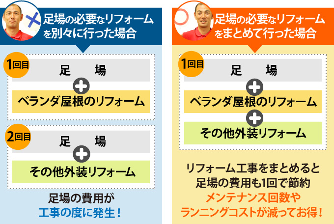 足場の必要なリフォームを別々に行った場合とまとめて行った場合