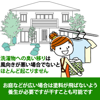 お庭などが広い場合は塗料が飛ばないよう養生が必要ですが干すことも可能です
