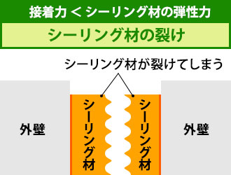 接着力