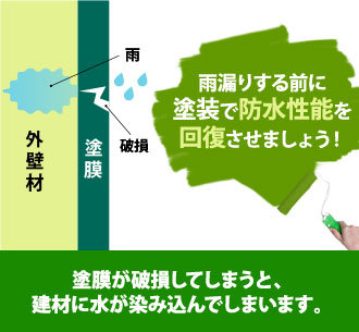 雨漏りする前に