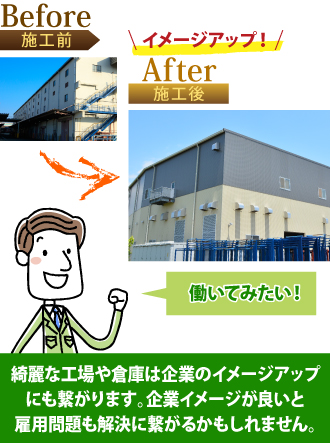 綺麗な工場や倉庫は企業のイメージアップにも繋がります。企業イメージが良いと雇用問題も解決に繋がるかもしれません