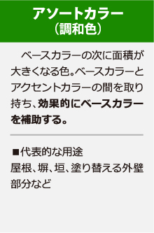 アソートカラーの解説