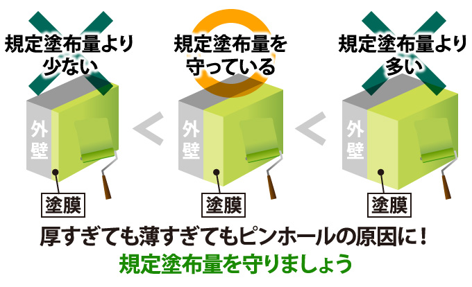 厚すぎても薄すぎてもピンホールの原因に!規定塗布量を守りましょう