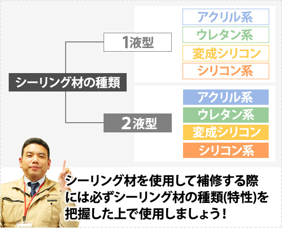 シーリング材を使用して補修する際には必ずシーリング材の種類(特性)を把握した上で使用しましょう!