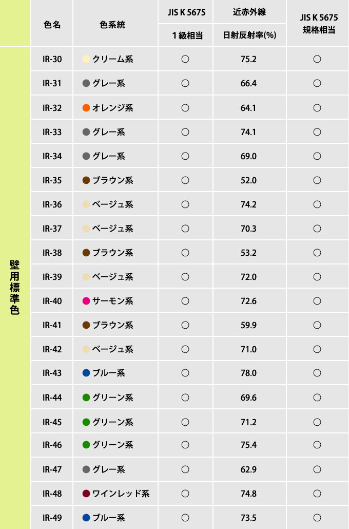外壁塗装用20色一覧