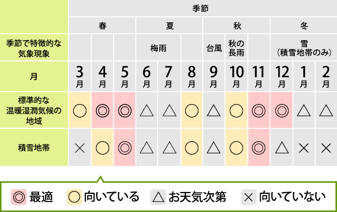 月別早見表