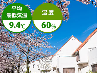 4月は平均最低気温9.4℃ 湿度60%