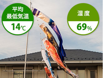 5月は平均最低気温14℃ 湿度69%