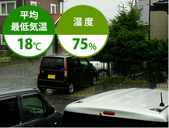 6月は平均最低気温18℃ 湿度75%