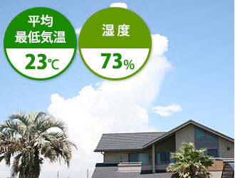 8月は平均最低気温23℃ 湿度73%