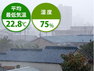 9月は平均最低気温22.8℃ 湿度75%