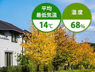 10月は平均最低気温14℃ 湿度68%