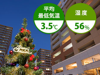12月は平均最低気温3.5℃ 湿度56%