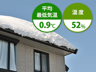 1月は平均最低気温0.9℃ 湿度52%