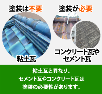 粘土瓦と異なり、セメント瓦やコンクリート瓦は塗装の必要性があります